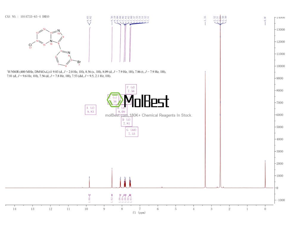 Physical sample testing spectrum (NMR) of 1044733-65-4