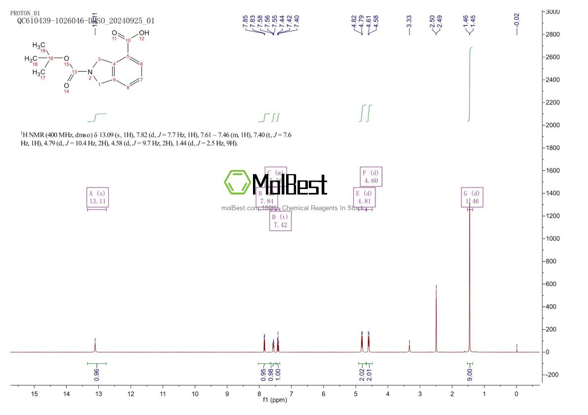 Physical sample testing spectrum (NMR) of 1044764-69-3