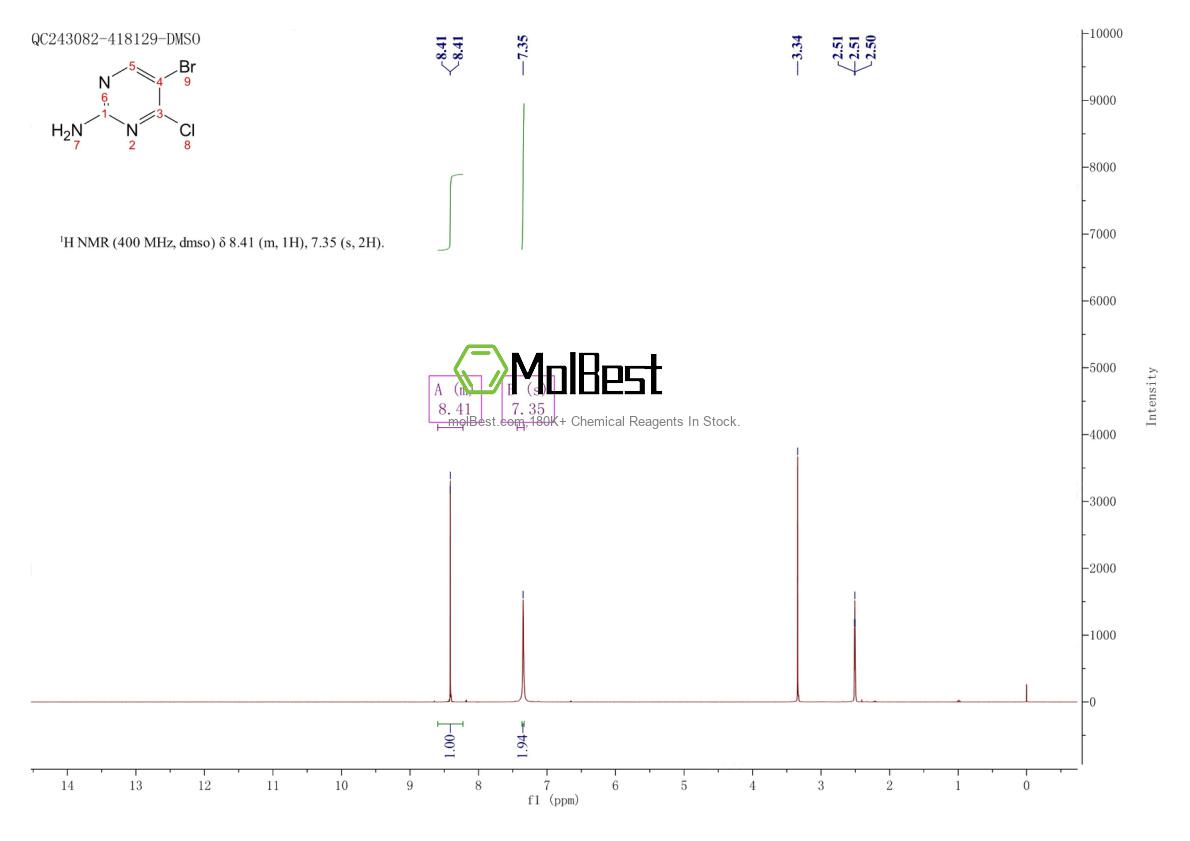 Physical sample testing spectrum (NMR) of 1044767-99-8