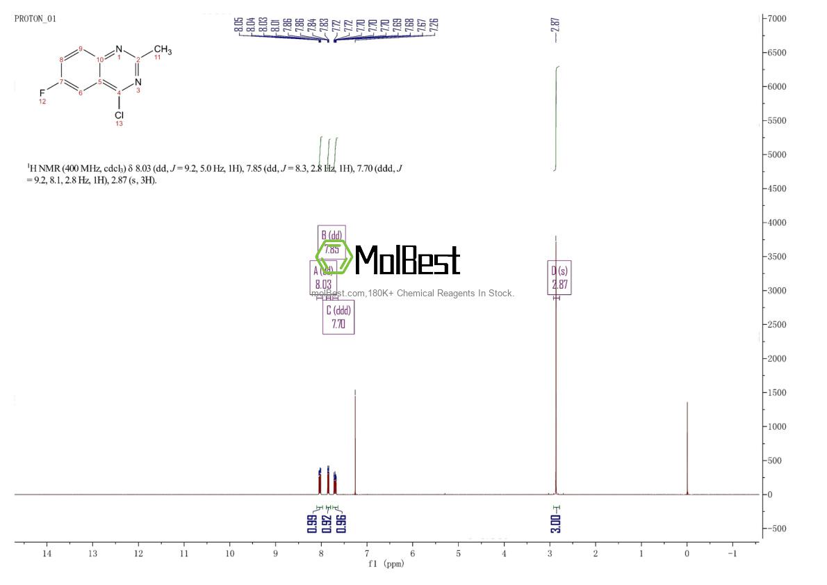Physical sample testing spectrum (NMR) of 1044768-44-6