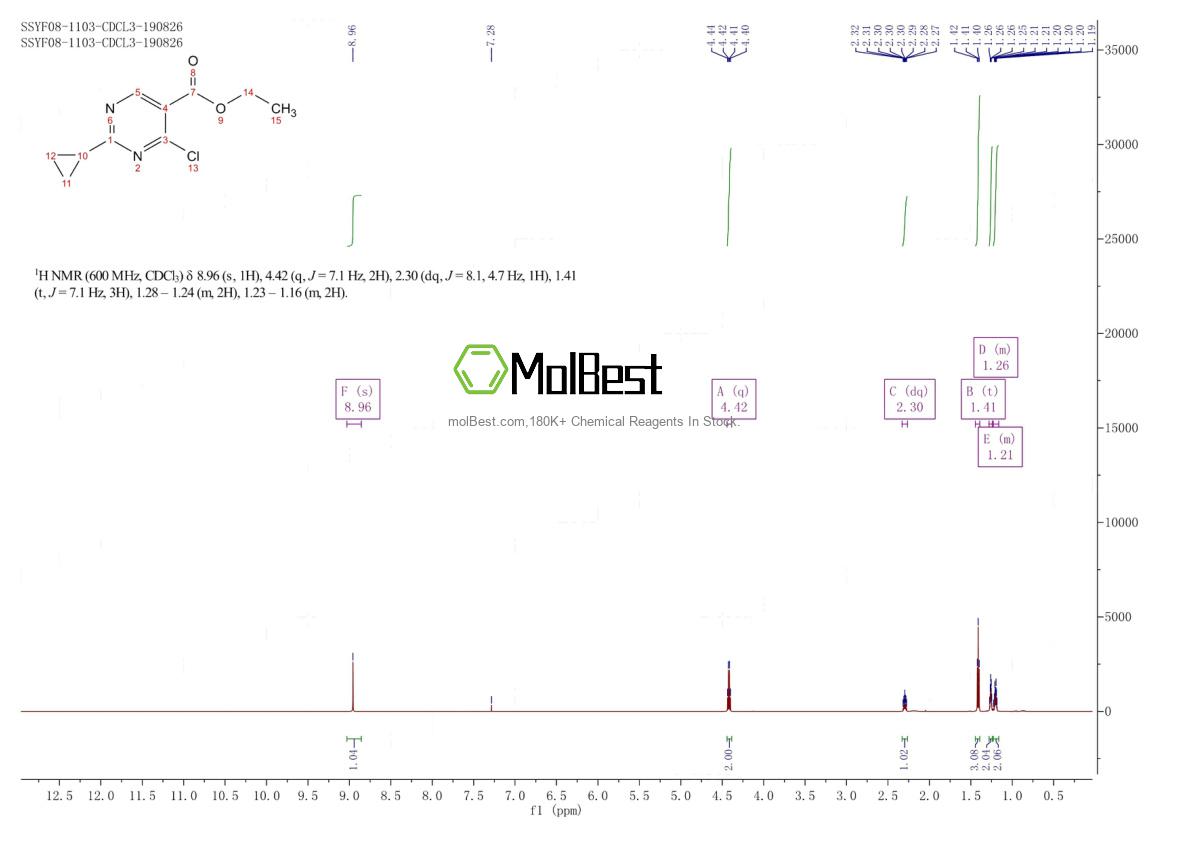 Physical sample testing spectrum (NMR) of 1044770-40-2