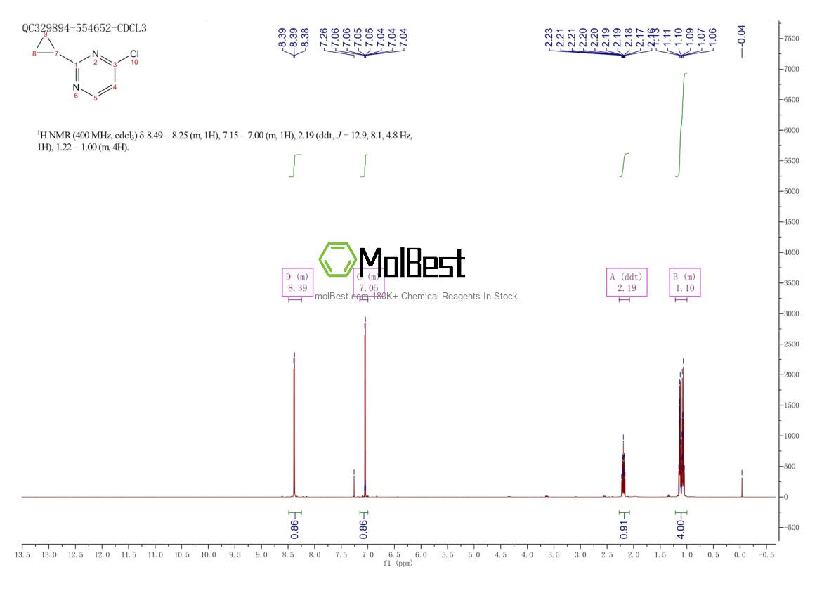 Physical sample testing spectrum (NMR) of 1044771-74-5