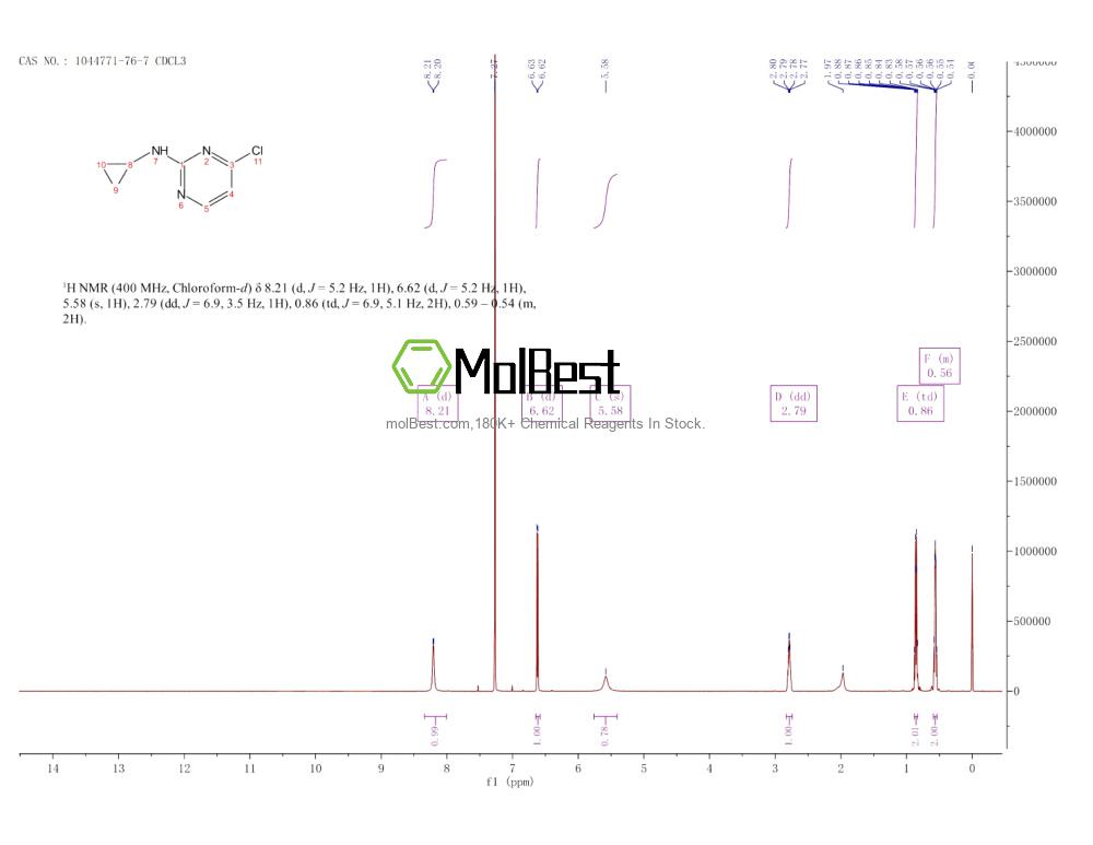 Physical sample testing spectrum (NMR) of 1044771-76-7