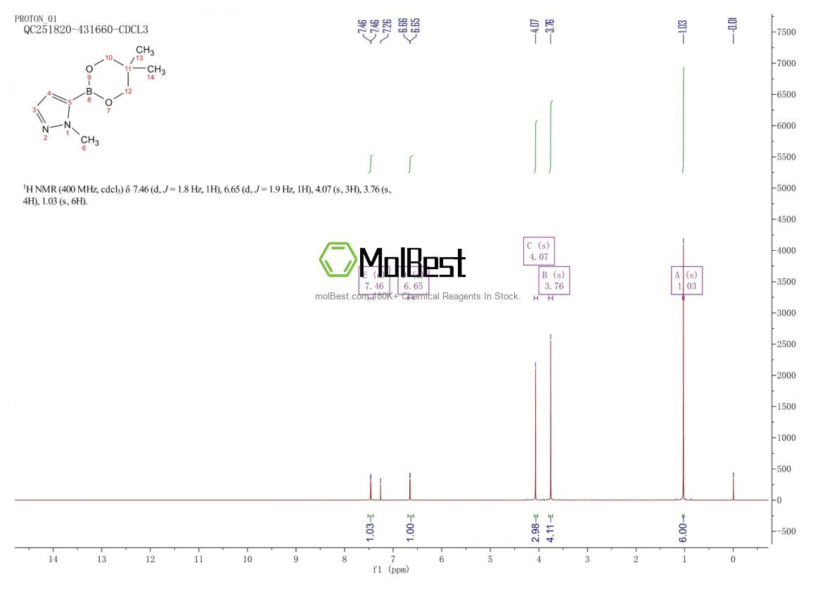 Physical sample testing spectrum (NMR) of 1044851-76-4