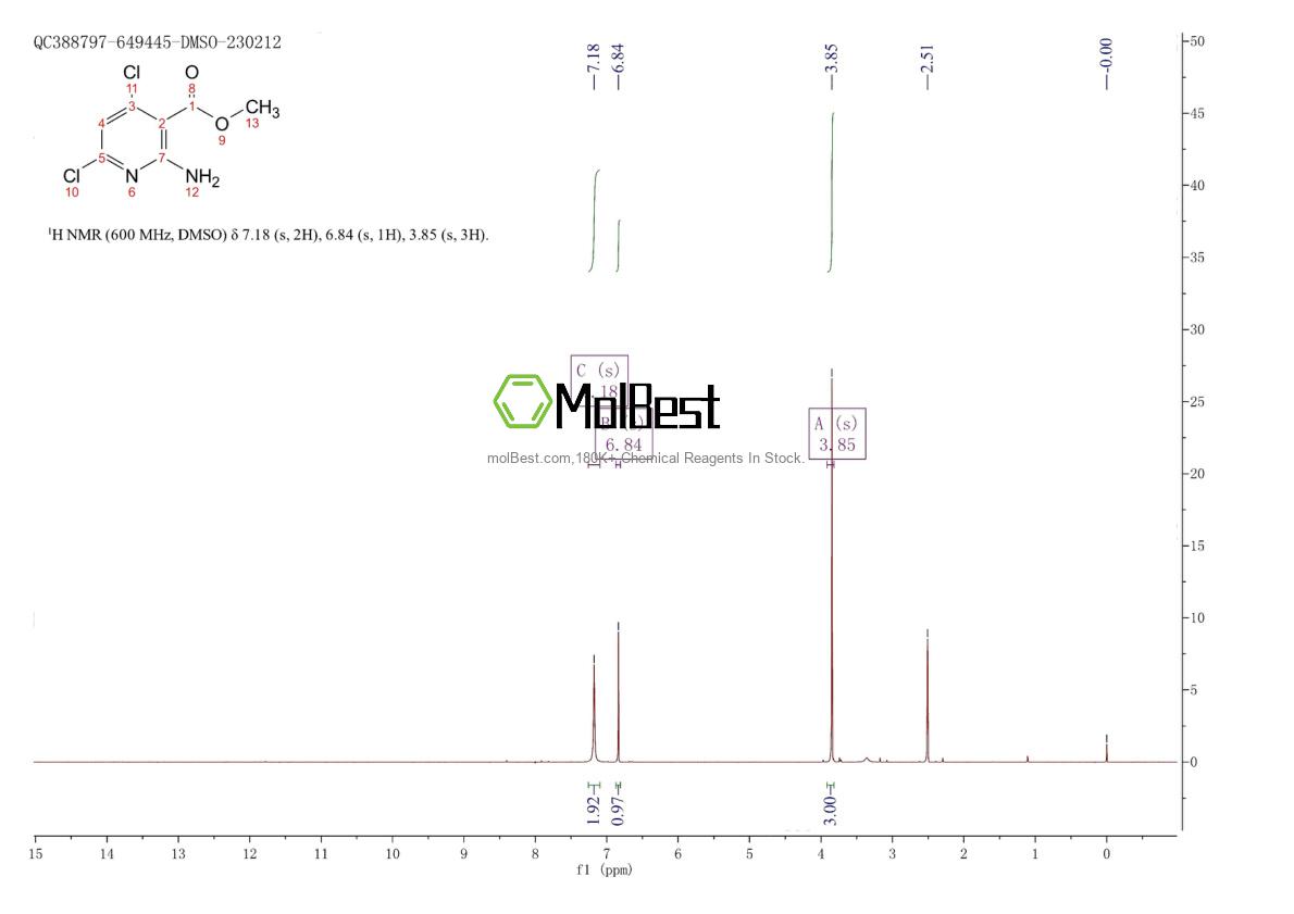 Physical sample testing spectrum (NMR) of 1044872-40-3