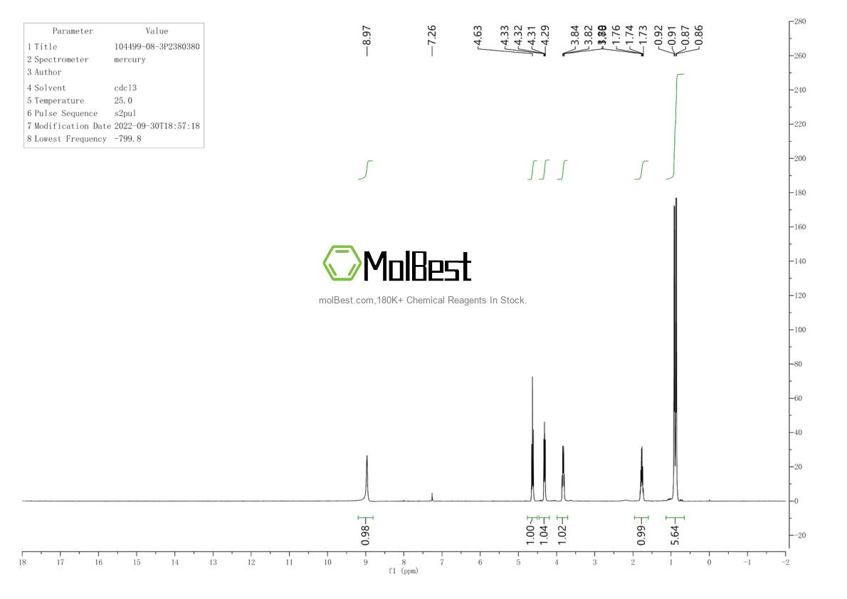 Physical sample testing spectrum (NMR) of 104499-08-3