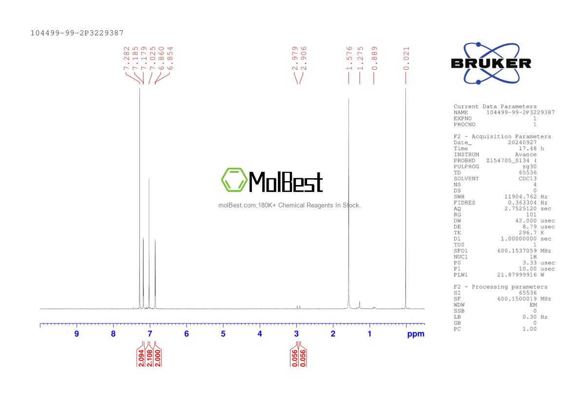 Physical sample testing spectrum (NMR) of 104499-99-2