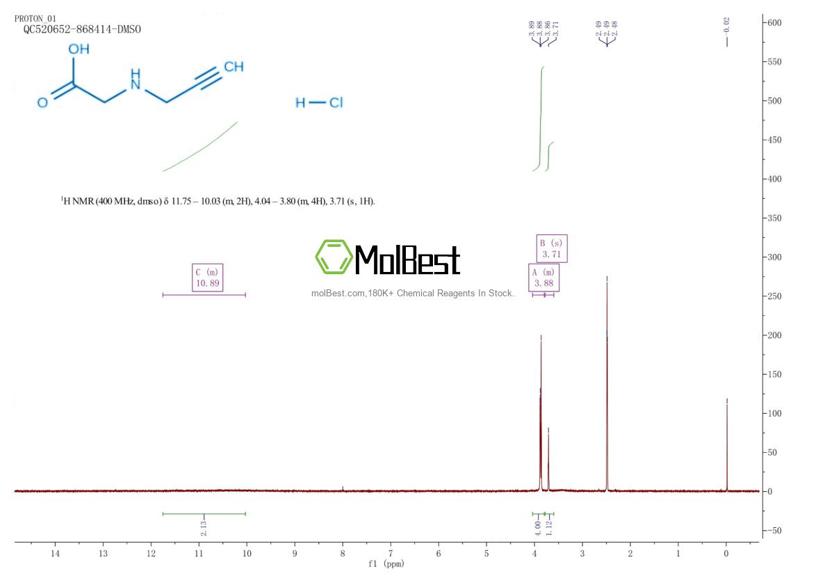 Physical sample testing spectrum (NMR) of 104501-33-9