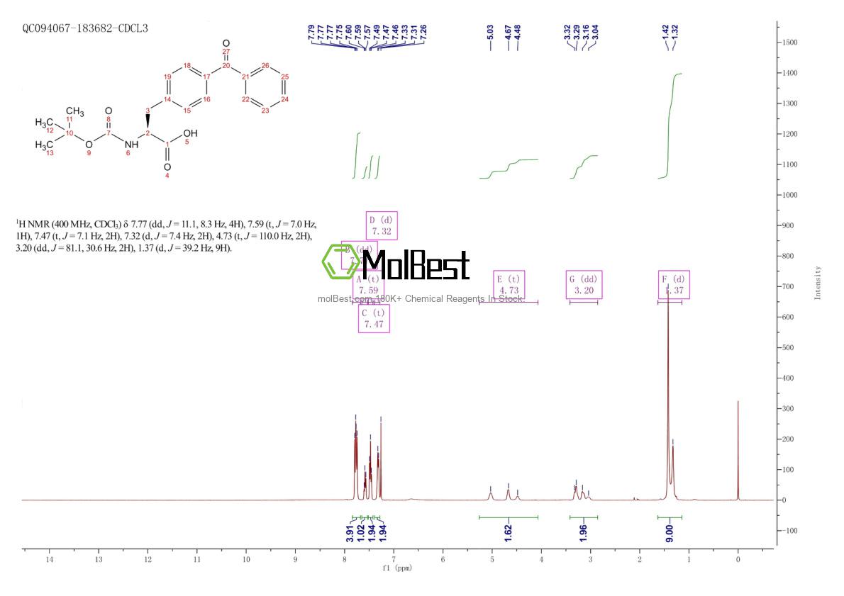 Physical sample testing spectrum (NMR) of 104504-43-0