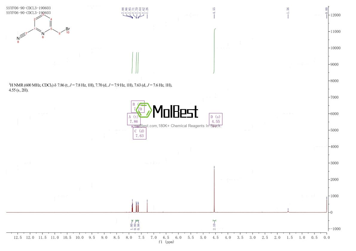 Physical sample testing spectrum (NMR) of 104508-24-9