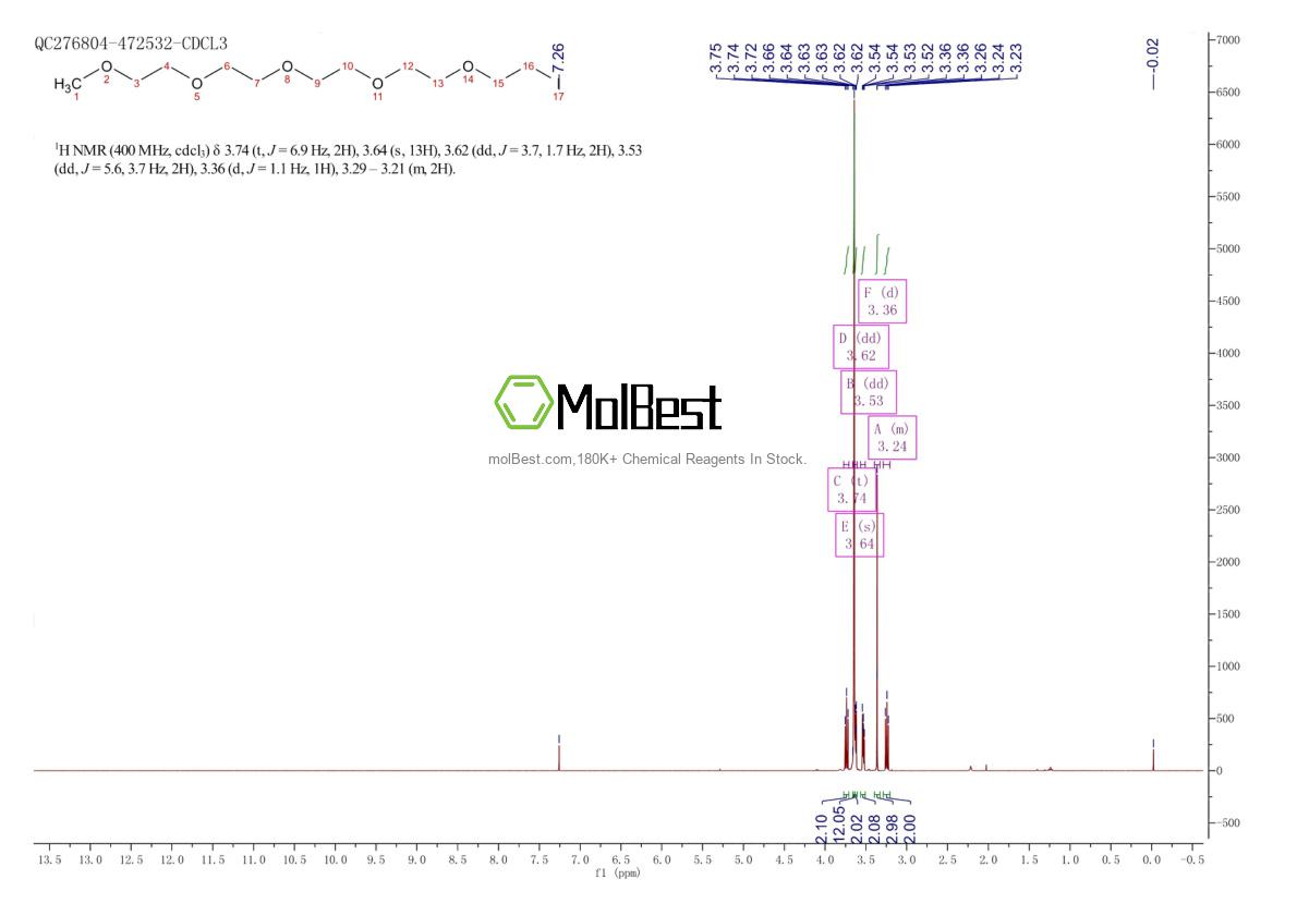 Physical sample testing spectrum (NMR) of 104518-24-3