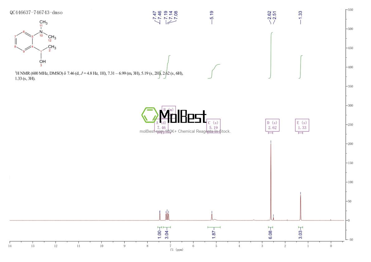 Physical sample testing spectrum (NMR) of 104524-50-7