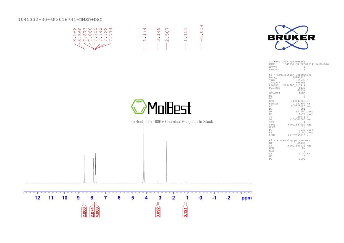 Physical sample testing spectrum (NMR) of 1045332-30-6