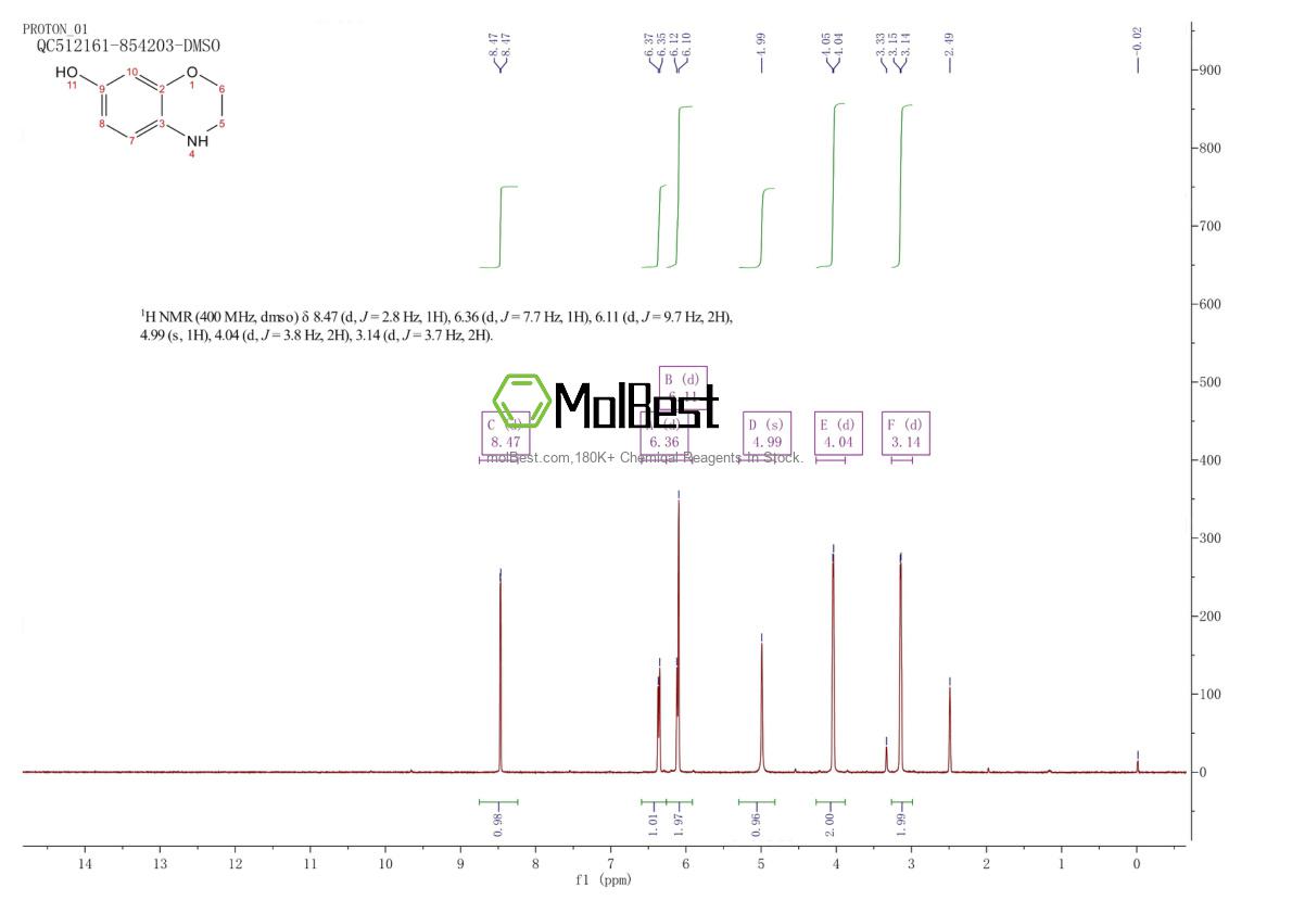 Physical sample testing spectrum (NMR) of 104535-37-7