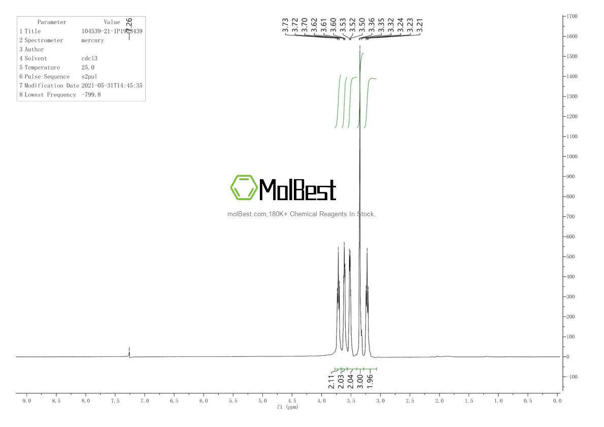 Physical sample testing spectrum (NMR) of 104539-21-1