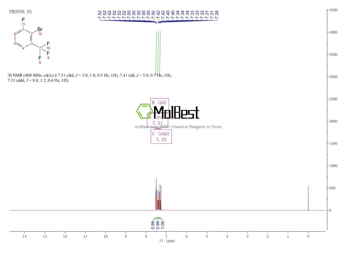 Physical sample testing spectrum (NMR) of 104540-42-3