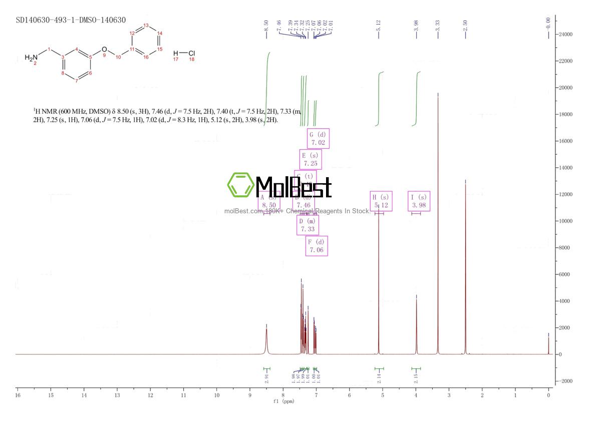 Physical sample testing spectrum (NMR) of 104566-41-8