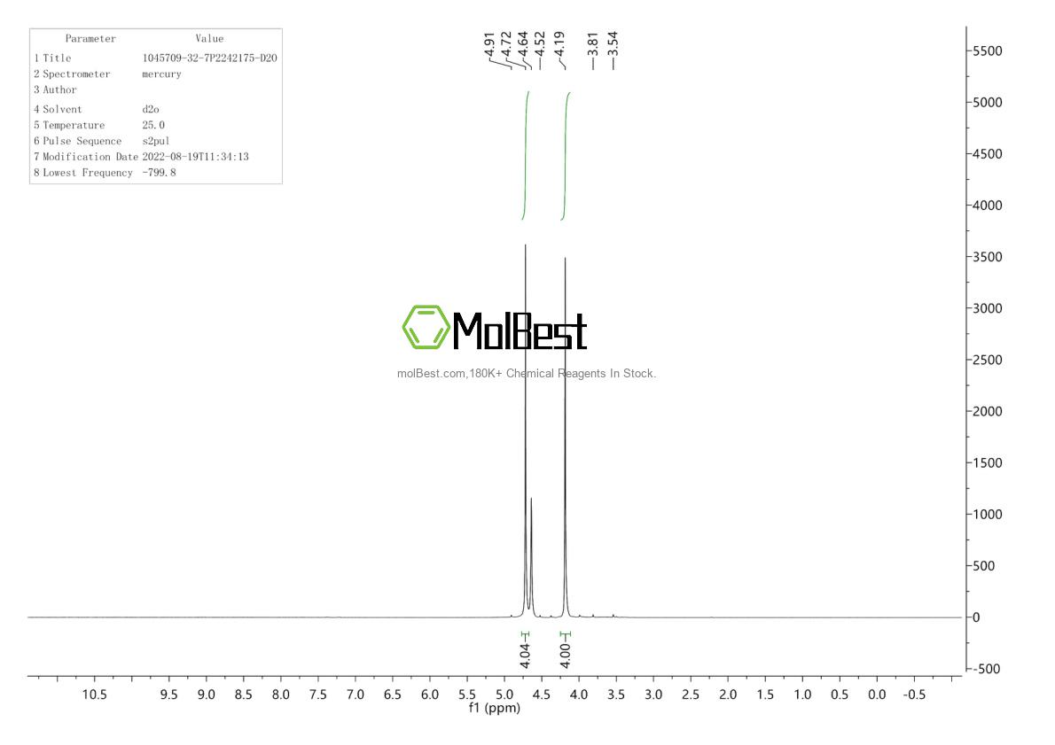 Physical sample testing spectrum (NMR) of 1045709-32-7