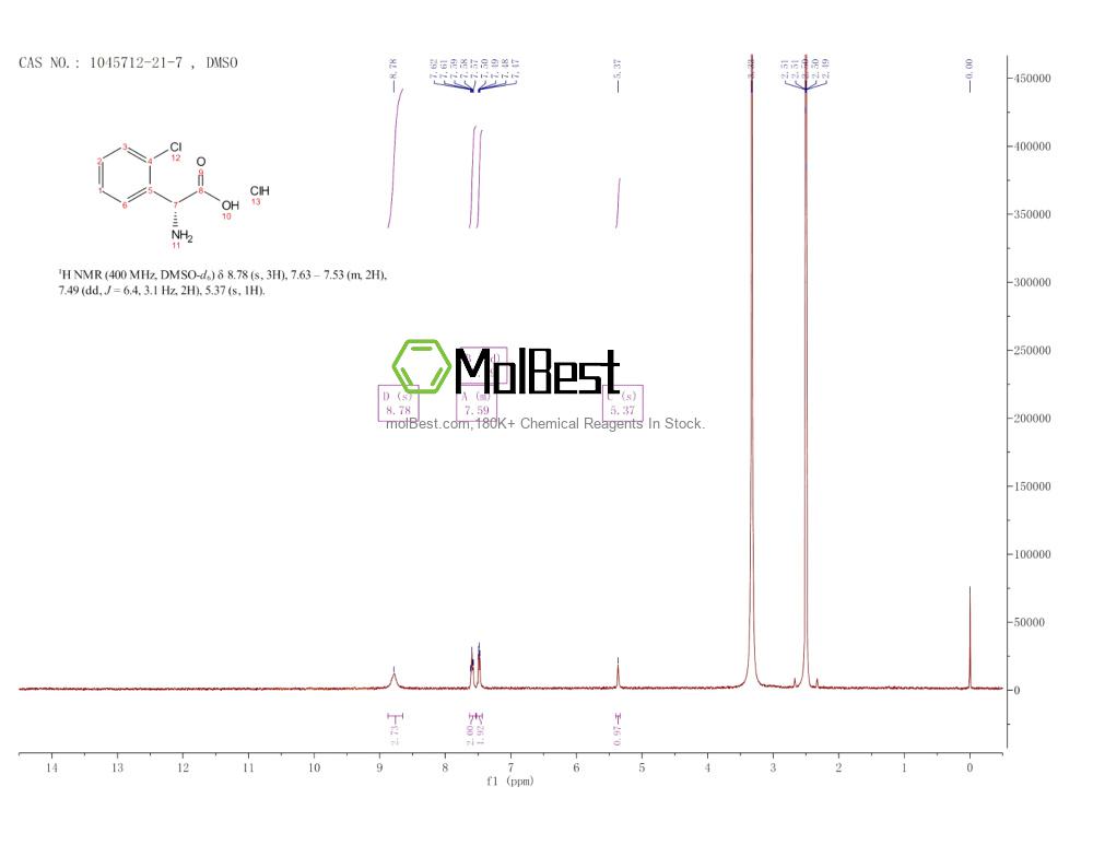 Physical sample testing spectrum (NMR) of 1045712-21-7