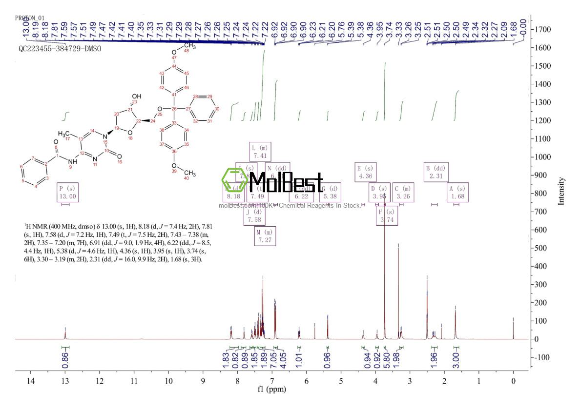 Physical sample testing spectrum (NMR) of 104579-03-5