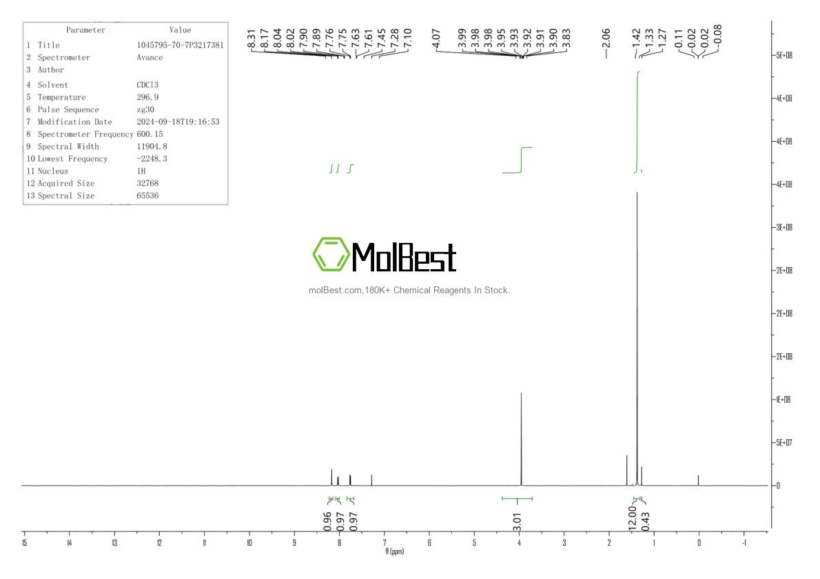 Physical sample testing spectrum (NMR) of 1045795-70-7