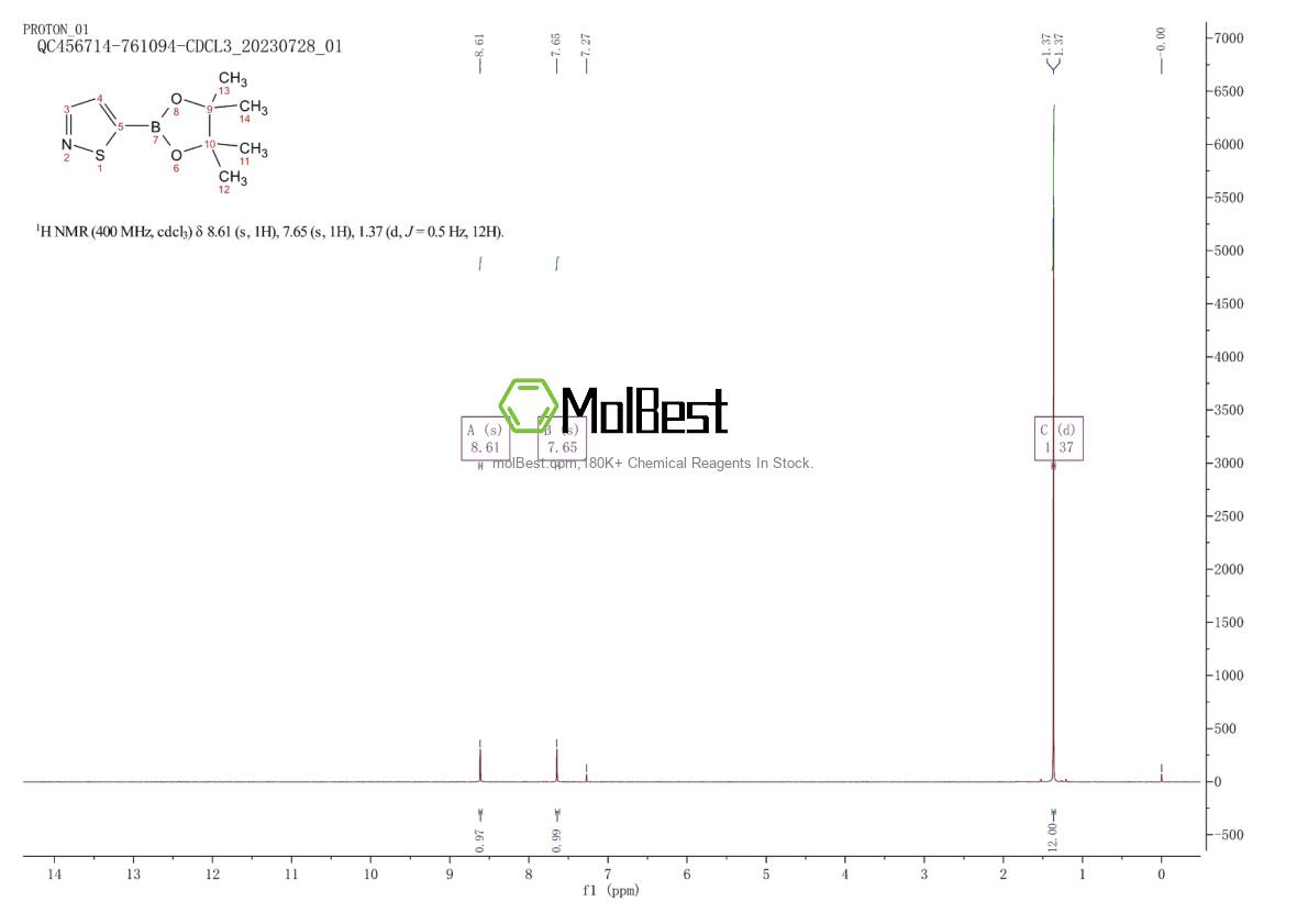 Physical sample testing spectrum (NMR) of 1045809-78-6
