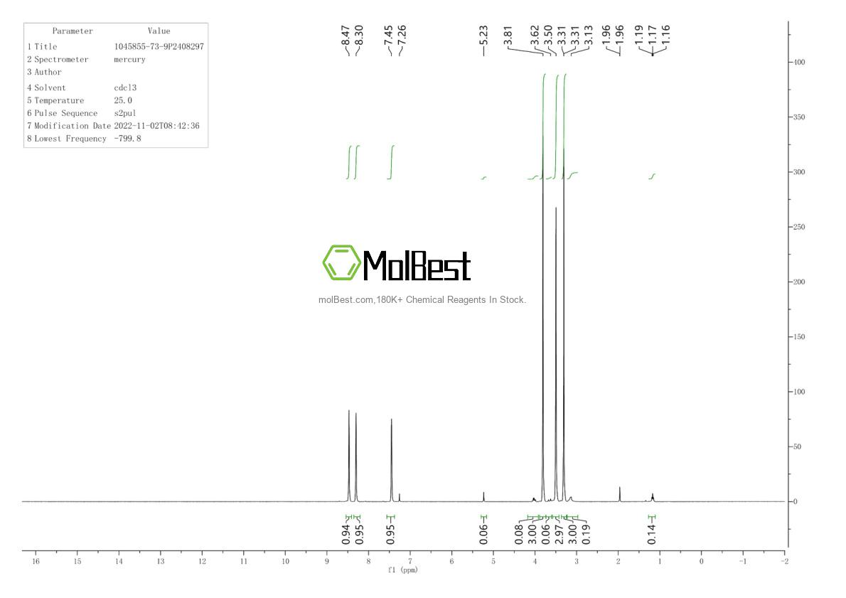 Physical sample testing spectrum (NMR) of 1045855-73-9