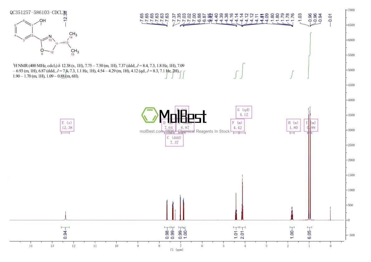 Physical sample testing spectrum (NMR) of 1045894-43-6