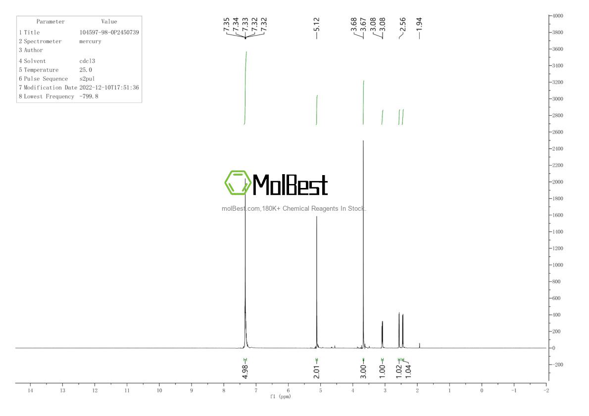 Physical sample testing spectrum (NMR) of 104597-98-0