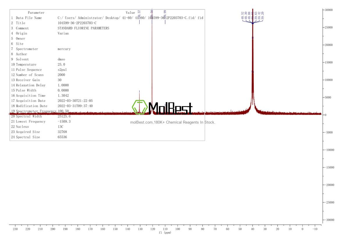 Physical sample testing spectrum (NMR) of 104599-36-2