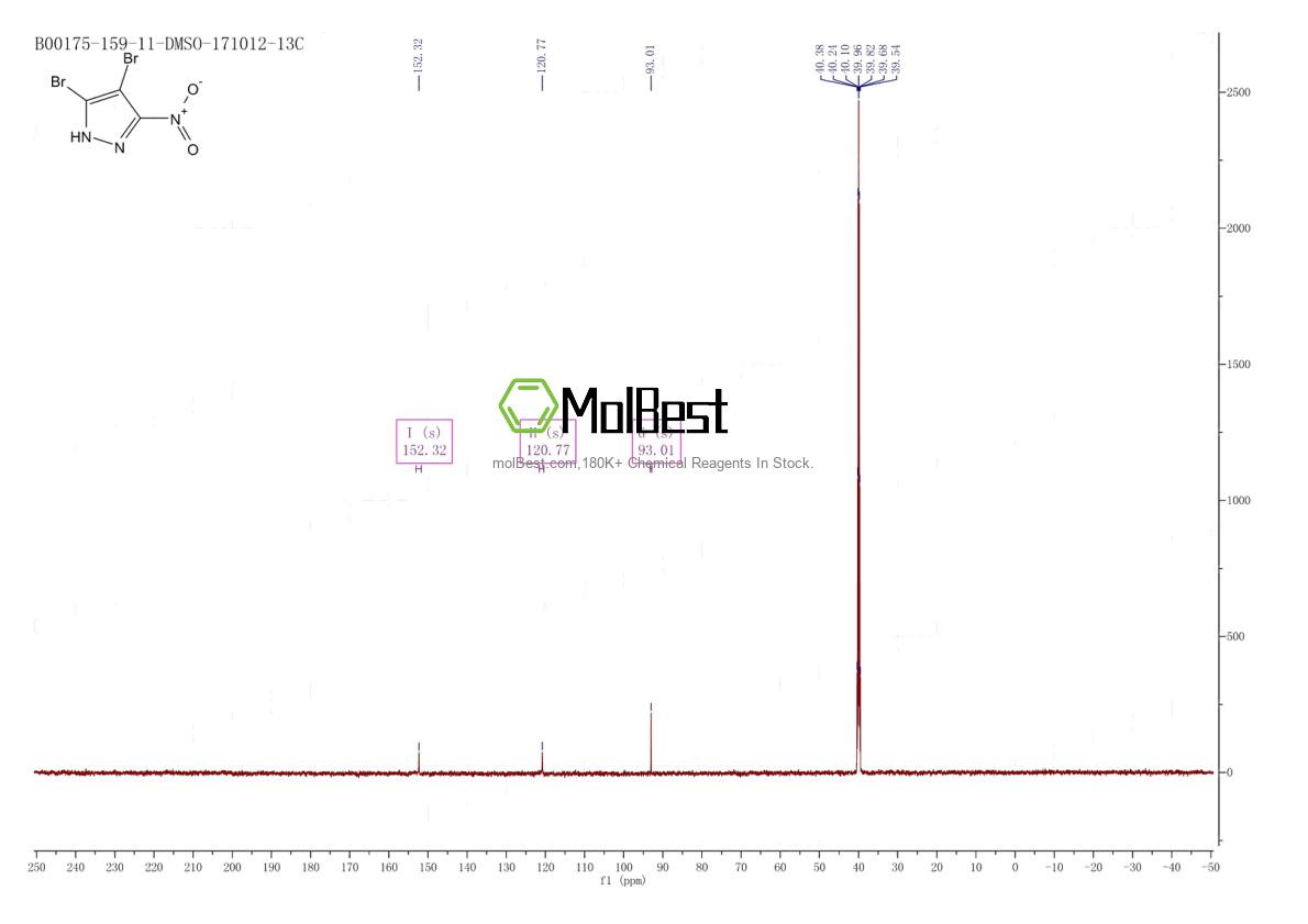 Physical sample testing spectrum (NMR) of 104599-37-3