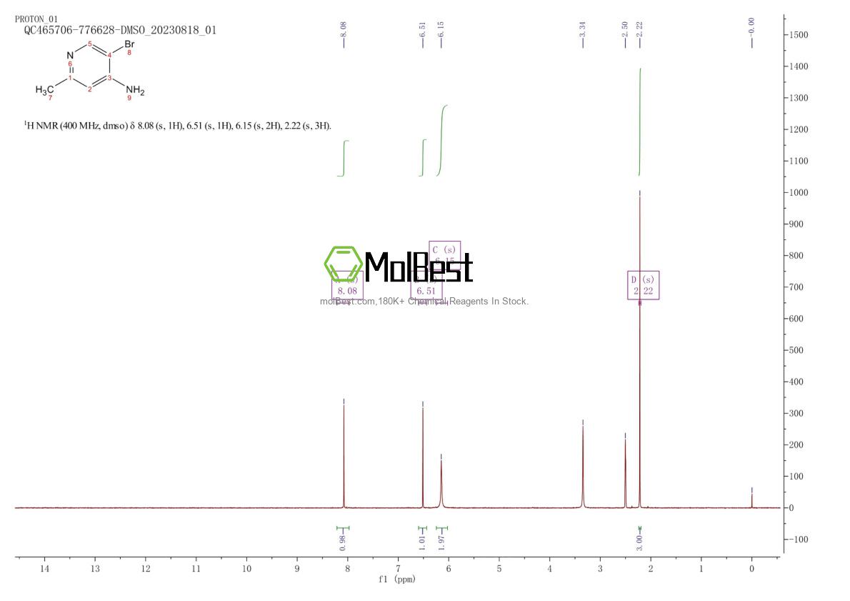 Physical sample testing spectrum (NMR) of 10460-50-1