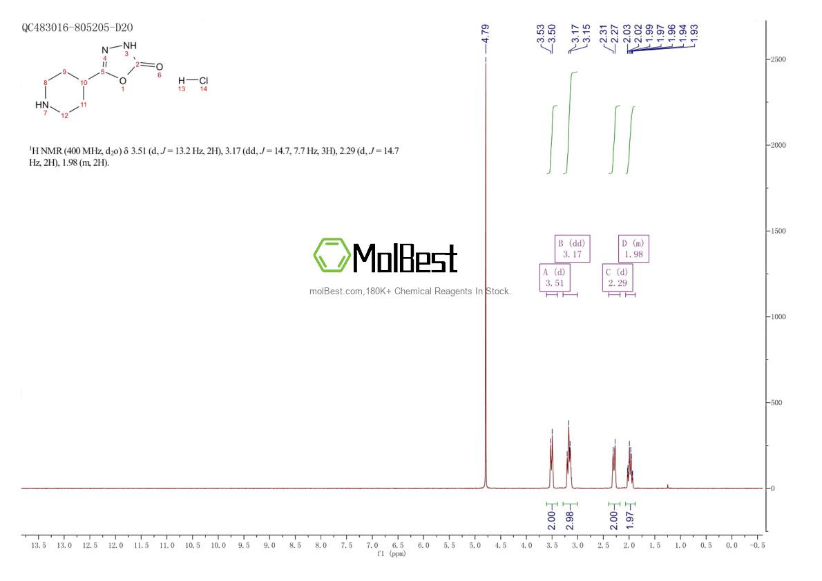 Physical sample testing spectrum (NMR) of 1046079-35-9