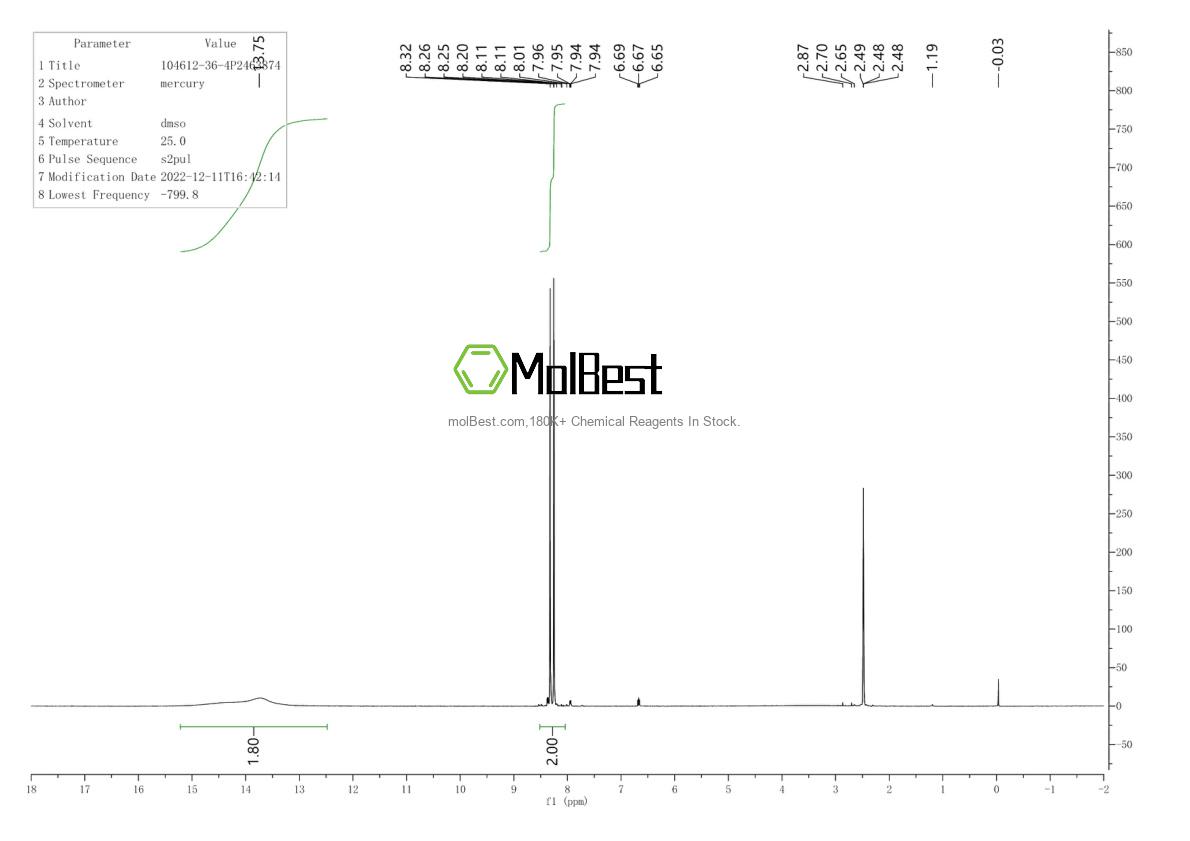 Physical sample testing spectrum (NMR) of 104612-36-4