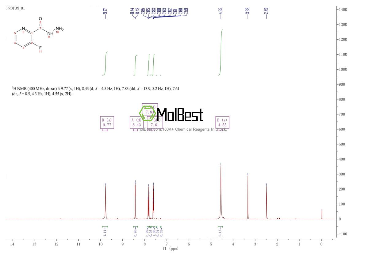 Physical sample testing spectrum (NMR) of 1046156-06-2