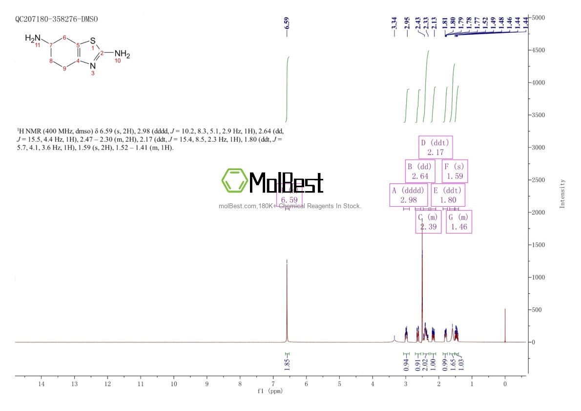 Physical sample testing spectrum (NMR) of 104617-49-4