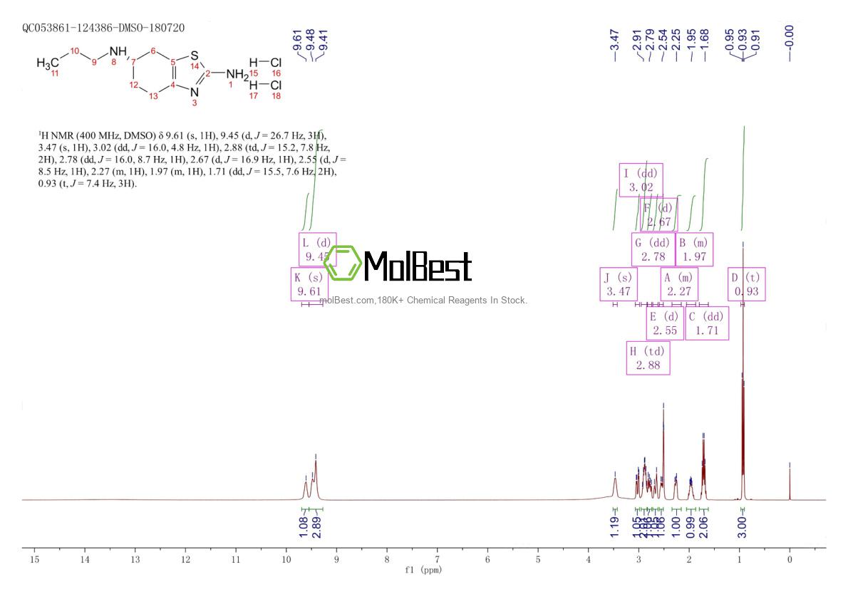 Physical sample testing spectrum (NMR) of 104632-25-9