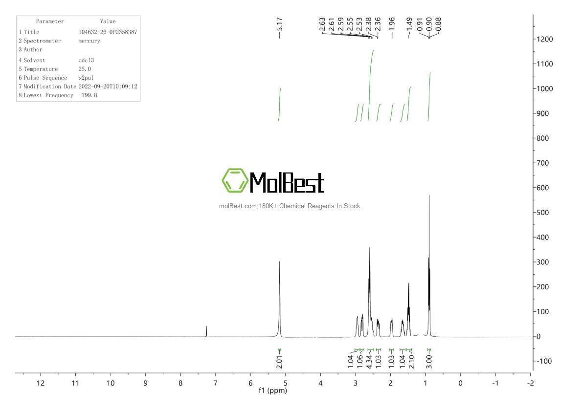 Physical sample testing spectrum (NMR) of 104632-26-0