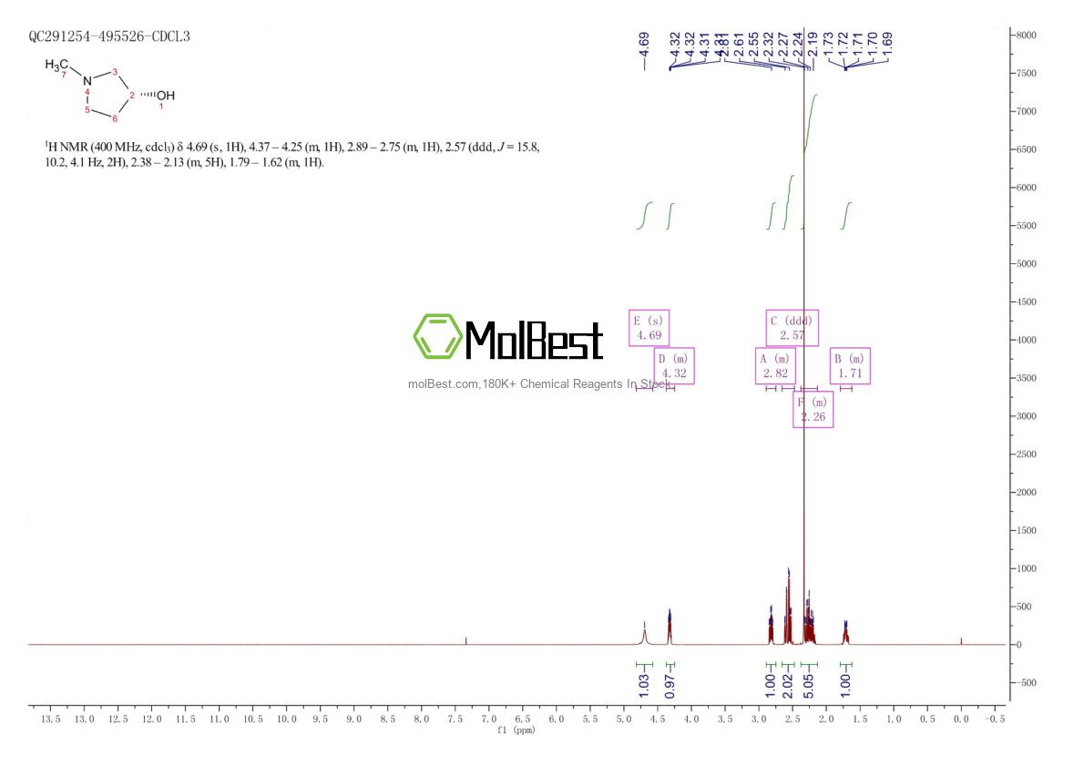 Physical sample testing spectrum (NMR) of 104641-60-3