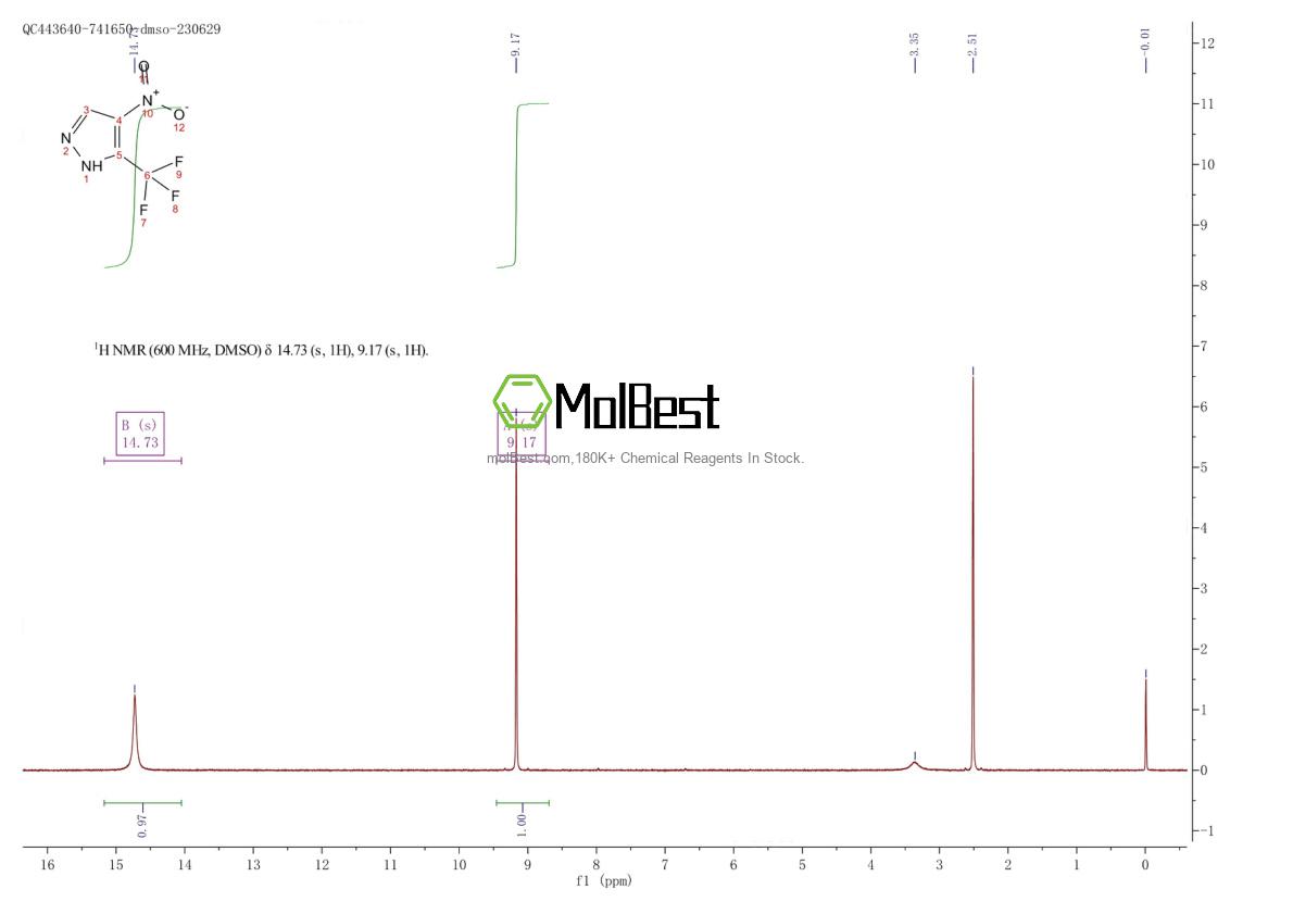 Physical sample testing spectrum (NMR) of 1046462-99-0