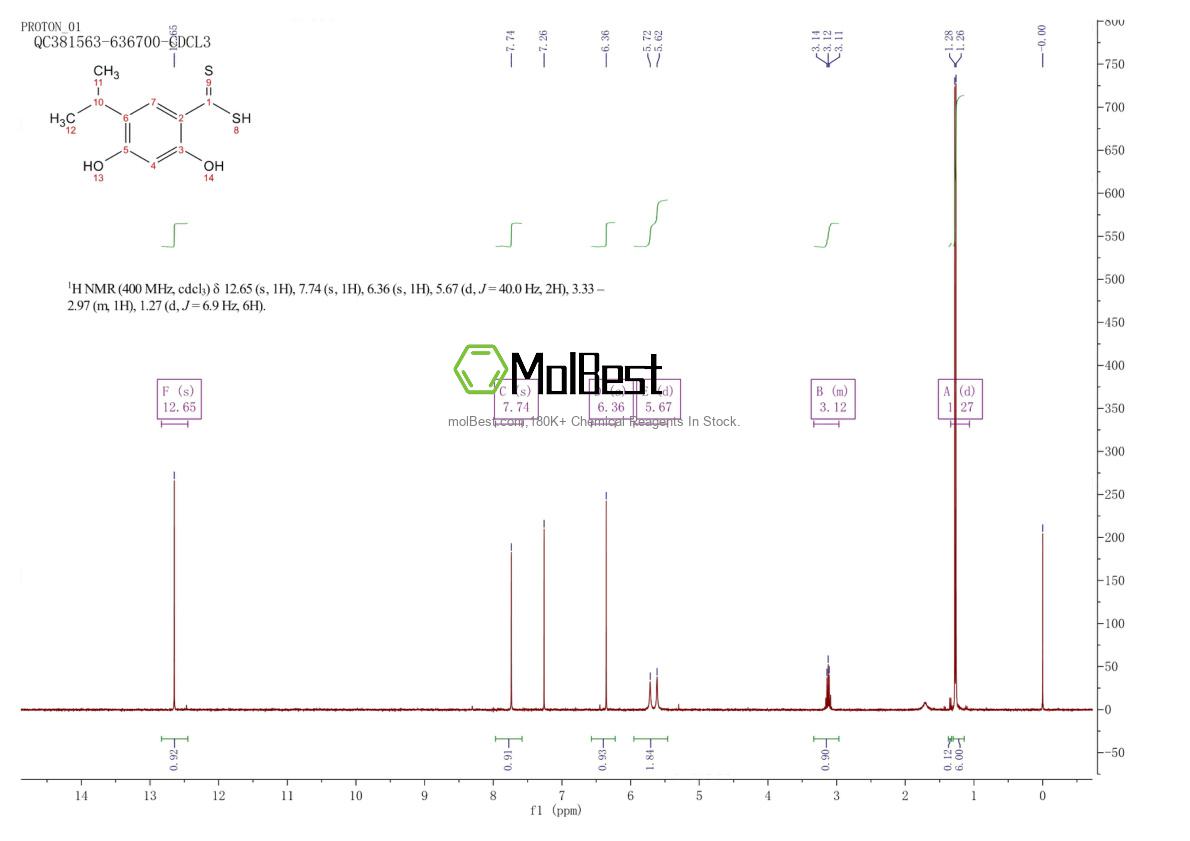 Physical sample testing spectrum (NMR) of 1046490-81-6