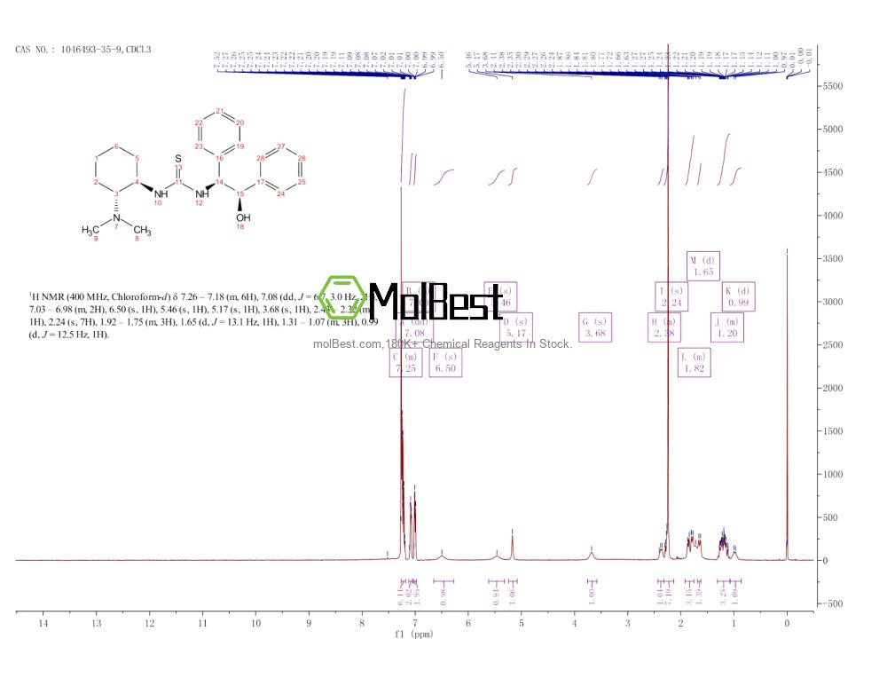 Physical sample testing spectrum (NMR) of 1046493-35-9