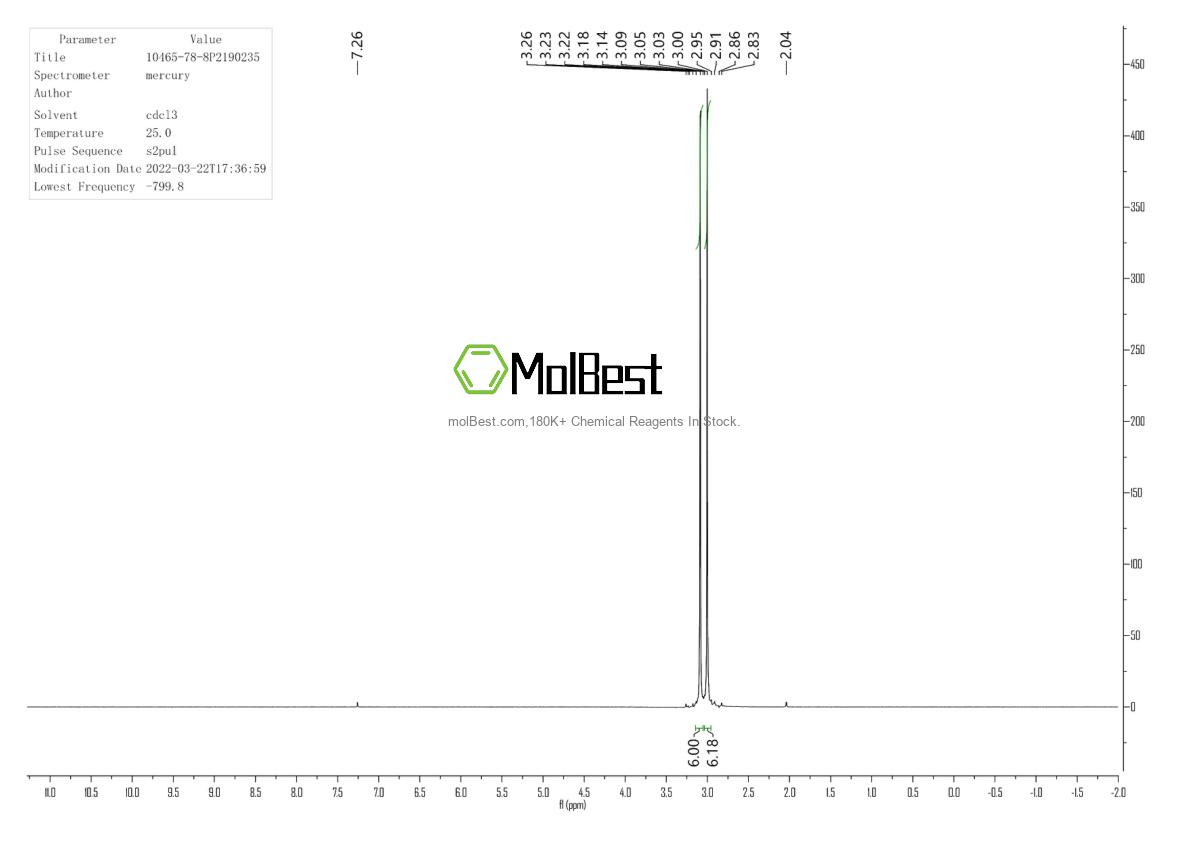 Physical sample testing spectrum (NMR) of 10465-78-8