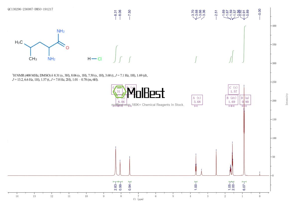Physical sample testing spectrum (NMR) of 10466-60-1