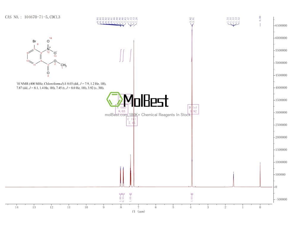 Physical sample testing spectrum (NMR) of 104670-71-5