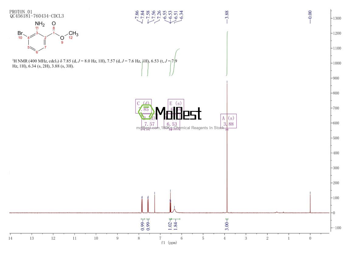 Physical sample testing spectrum (NMR) of 104670-74-8