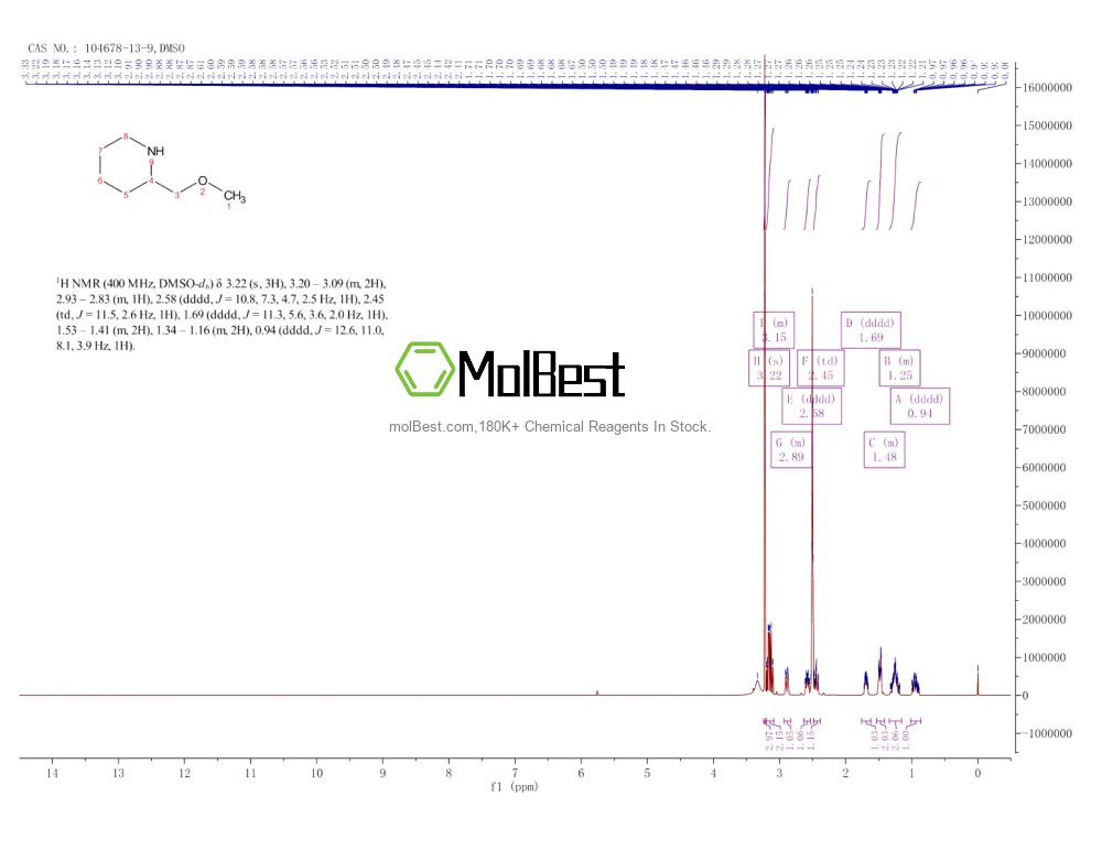 Physical sample testing spectrum (NMR) of 104678-13-9
