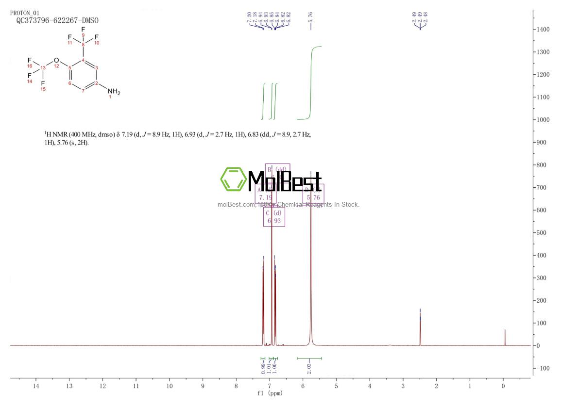 Physical sample testing spectrum (NMR) of 104678-68-4