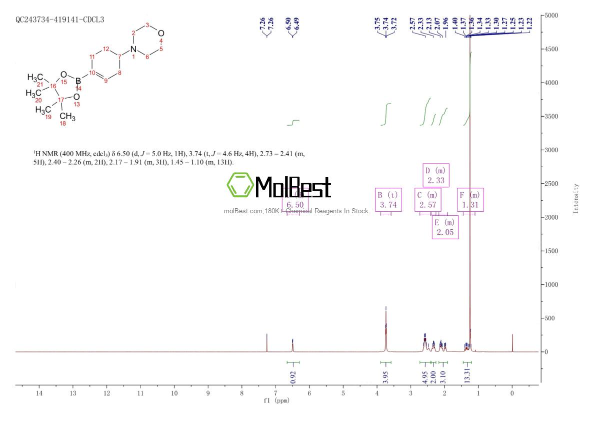 Physical sample testing spectrum (NMR) of 1046793-56-9