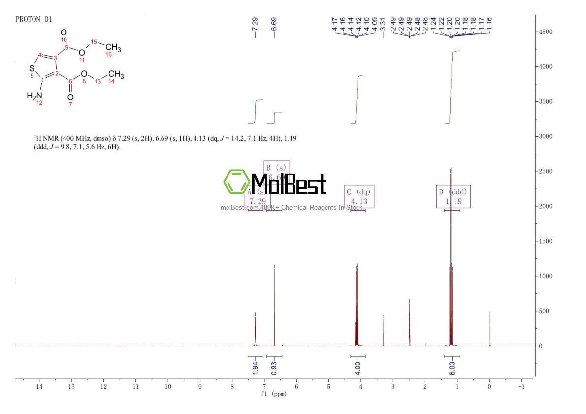 Physical sample testing spectrum (NMR) of 104680-25-3
